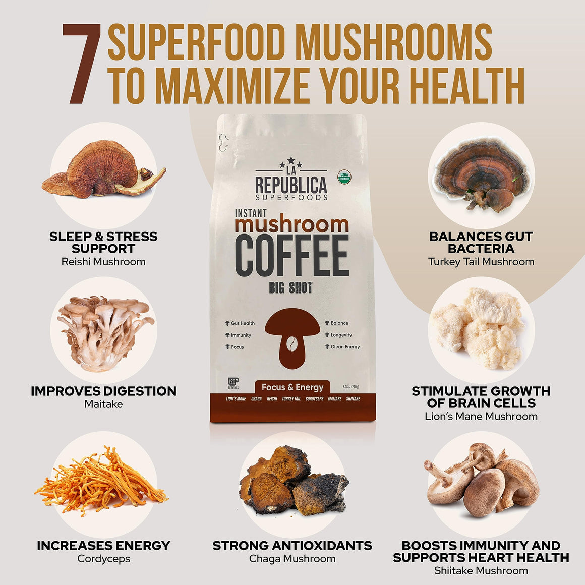 Instant 7 Mushroom Coffee BIG SHOT -  La Republica