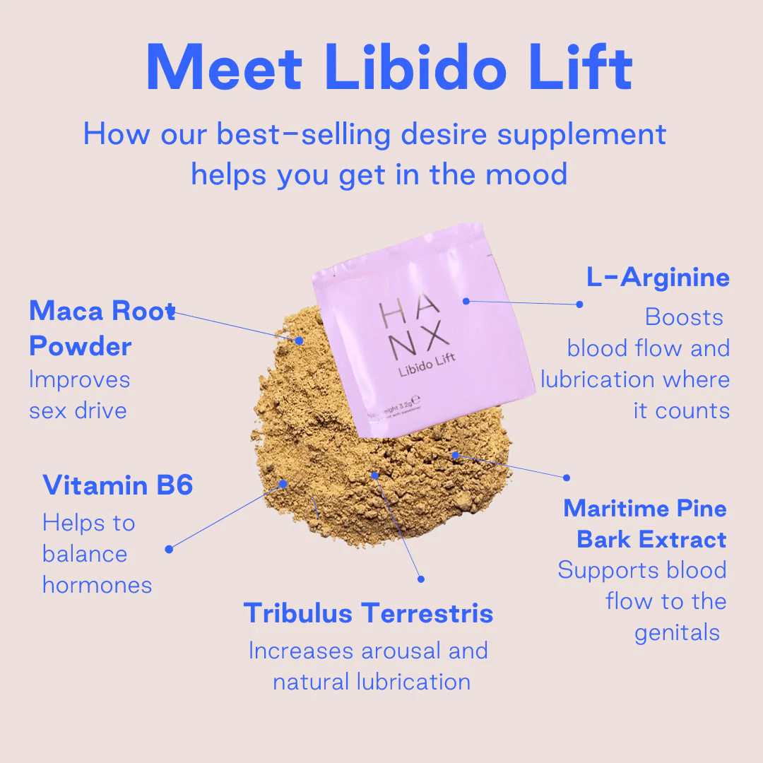 Hanx Libido Lift-Live in the Light Naturally Ltd