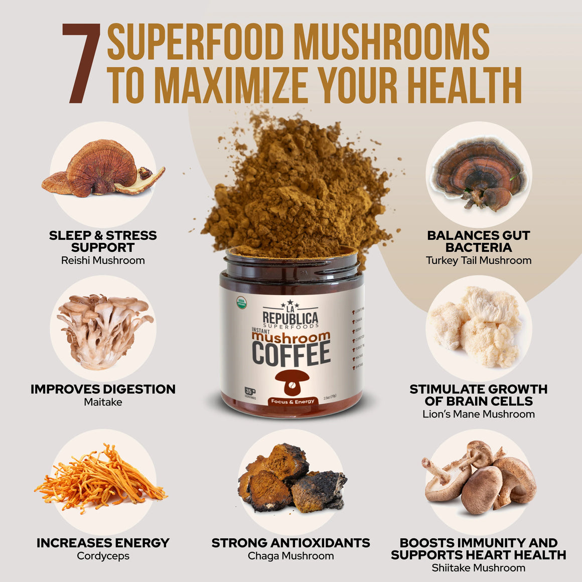 Instant 7 Mushroom Coffee – Wild-Crafted Superfood Blend |La Republica
