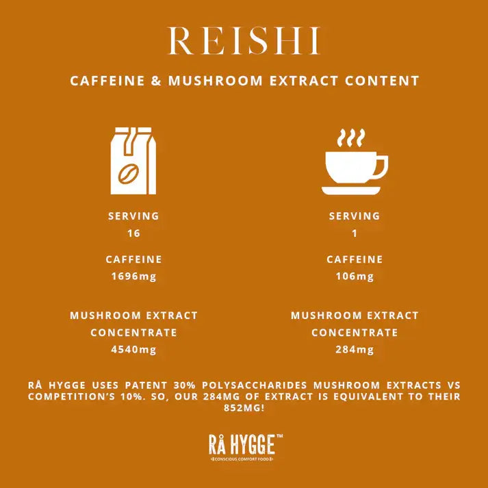 Reishi Mushroom Coffee Filter ground 227 g / 8 oz - Ra Hygge