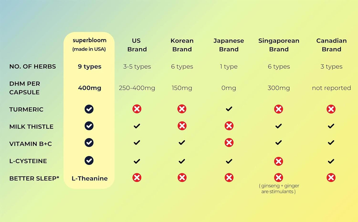 Superbloom Recovery Liver Support | Liver Detox with DHM, Turmeric, Milk Thistle | 10 Sachets, 20 Capsules | Enjoy The Night, Own The Morning-Live in the Light Naturally Ltd
