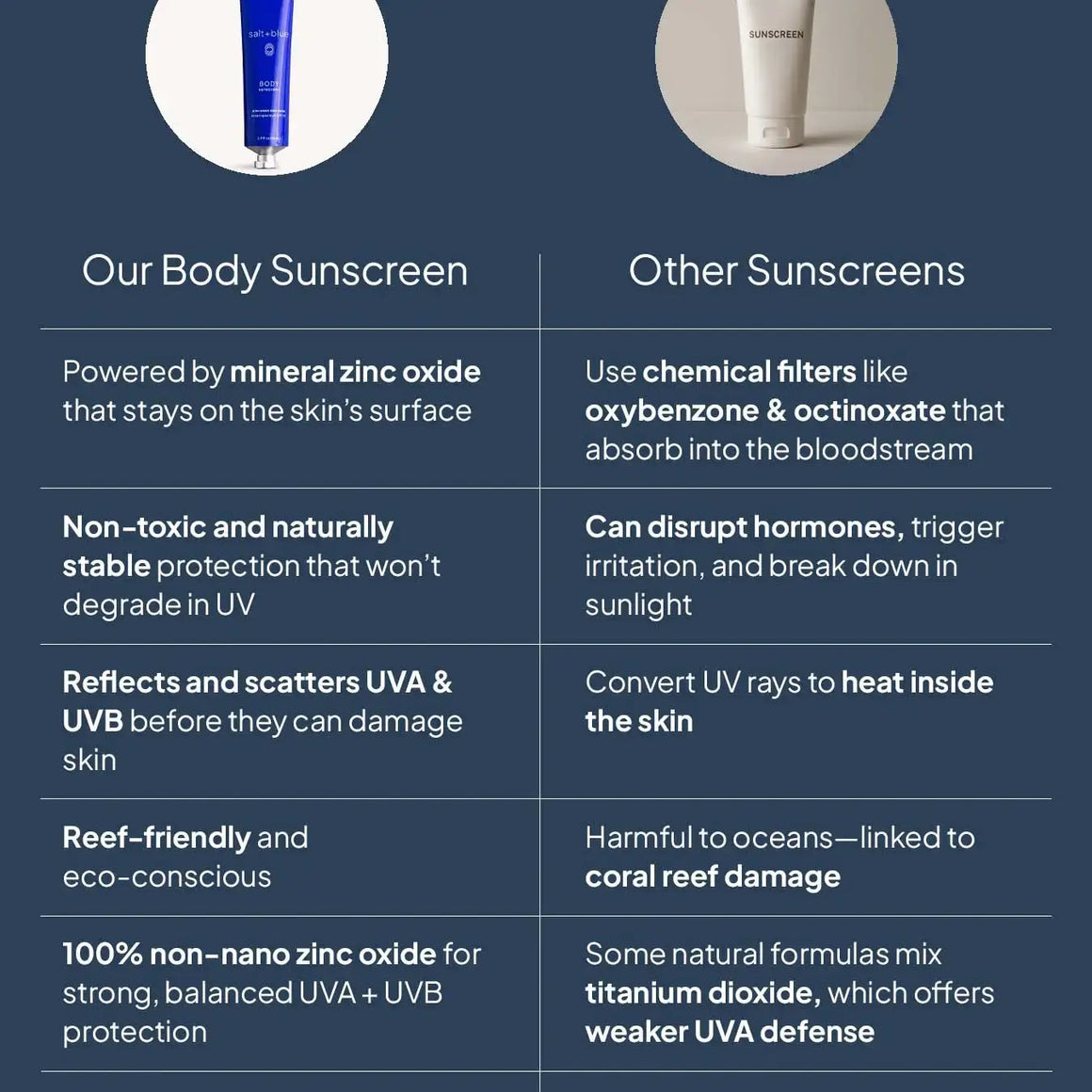 salt + blue Body Sunscreen SPF 30