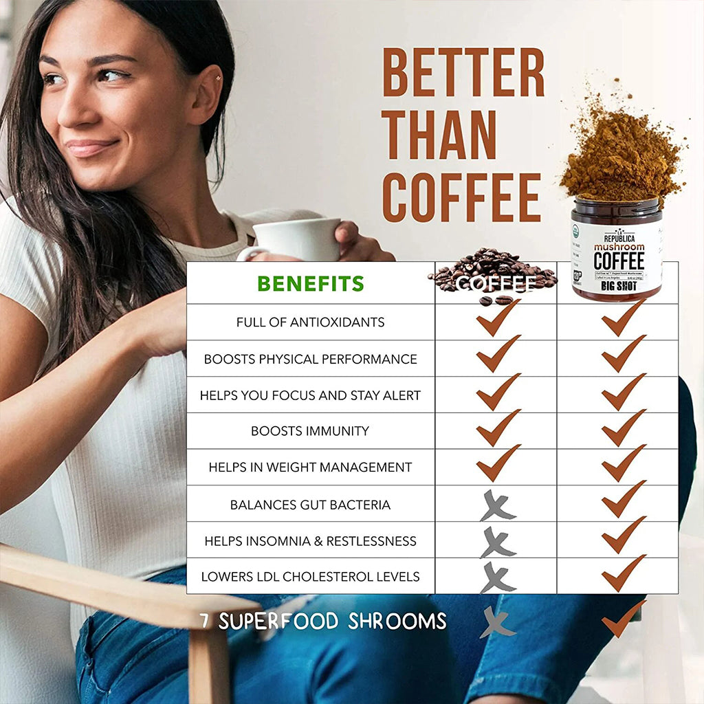 Instant 7 Mushroom Coffee BIG SHOT - La Republica